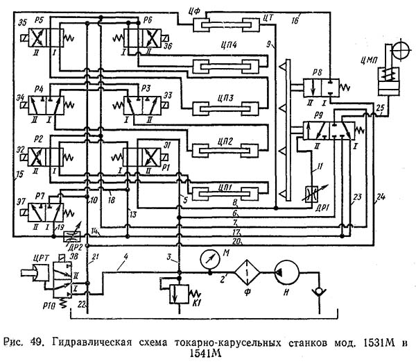 Гідросхема токарно-карусельного верстата 1541